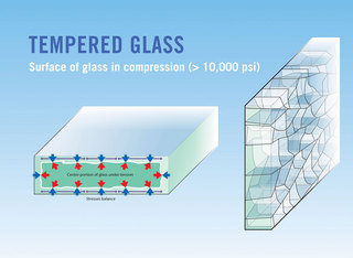 Thermal strengthened glass